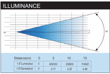 Вращающаяся голова VLTG TV-NE360 Beam3600 Moving Head Light-Mini