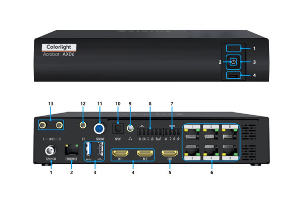 Облачный медиаплеер Colorlight AX06