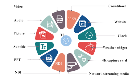 Лицензионный ключ Kommander T0 
