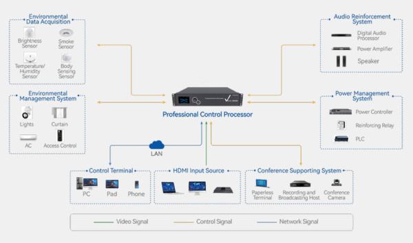 Управляющий процессор NovaStar Vunit 3000