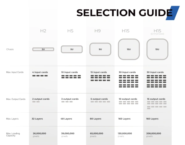 Видеопроцессор NovaStar H20