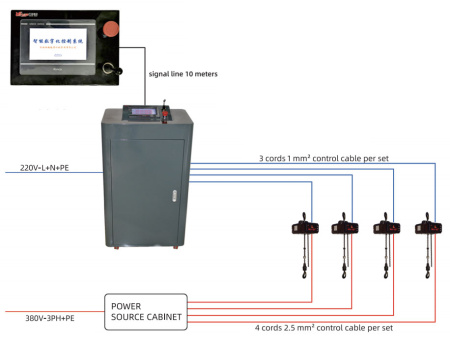Контроллер синхронного группового управления талями Huaige HGK-C 