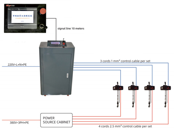 Контроллер синхронного группового управления талями Huaige HGK-C 