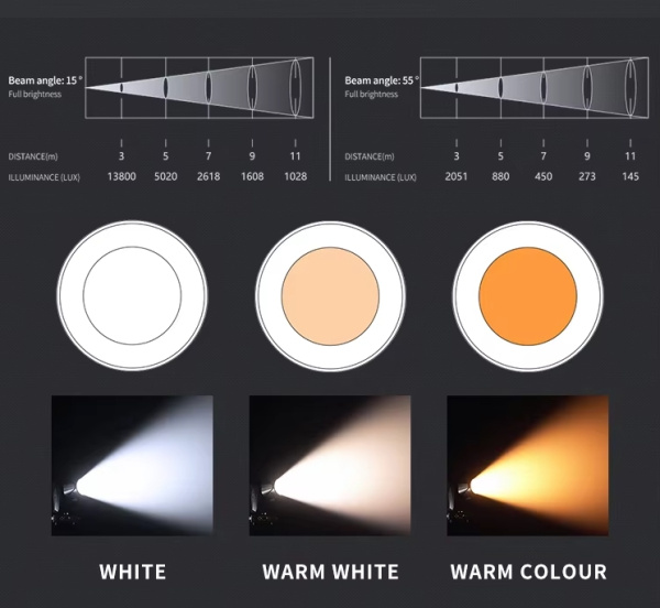 Вращающаяся голова DESON LM-525 600W / 800W CTO Focusing Surface LED Moving Head Light