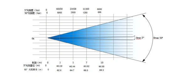 Вращающаяся голова VLTG TV-NW1940Z LED WASH Moving Head Light 19x40W RGBW 5-50° Zoom